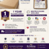 Premium Waterproof Mattress Protector 72 × 78 Inches (King Size) | Terry Quilted Fitted Mattress Cover | Bed Protector | Krishna Home Decor